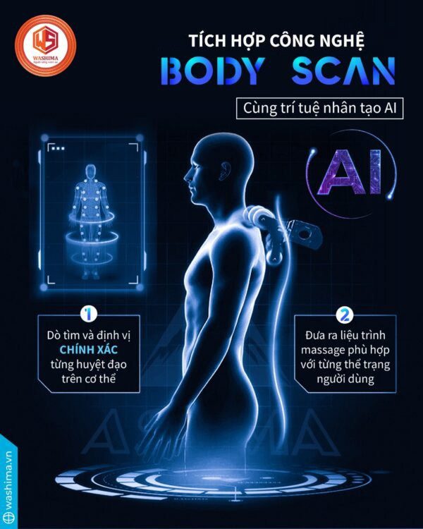 Công nghệ Body Scan toàn thân tích hợp công nghệ trí tuệ nhân tạo