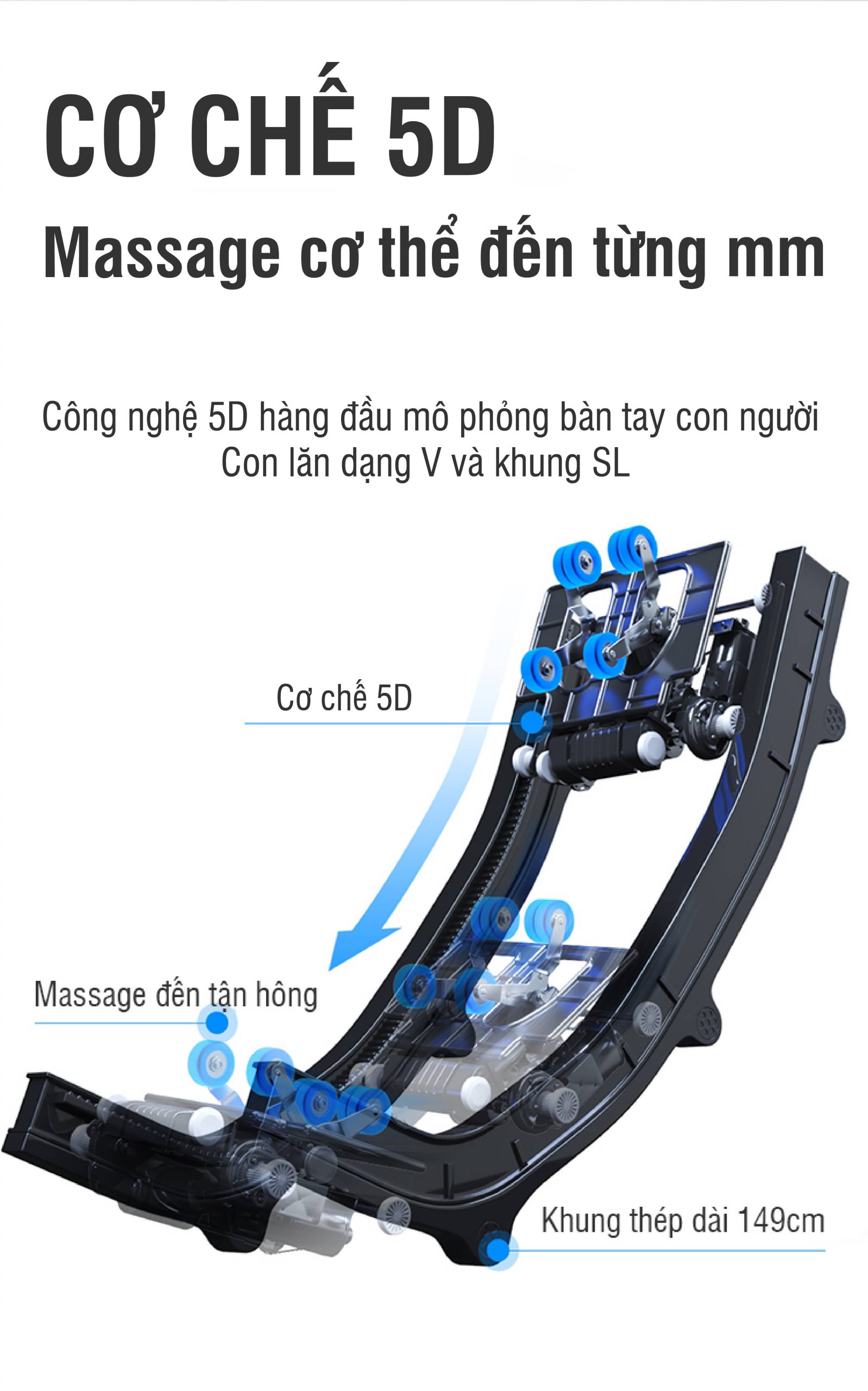 Công nghệ massage 5D giúp định vị nắn chỉnh lại phần cột sống