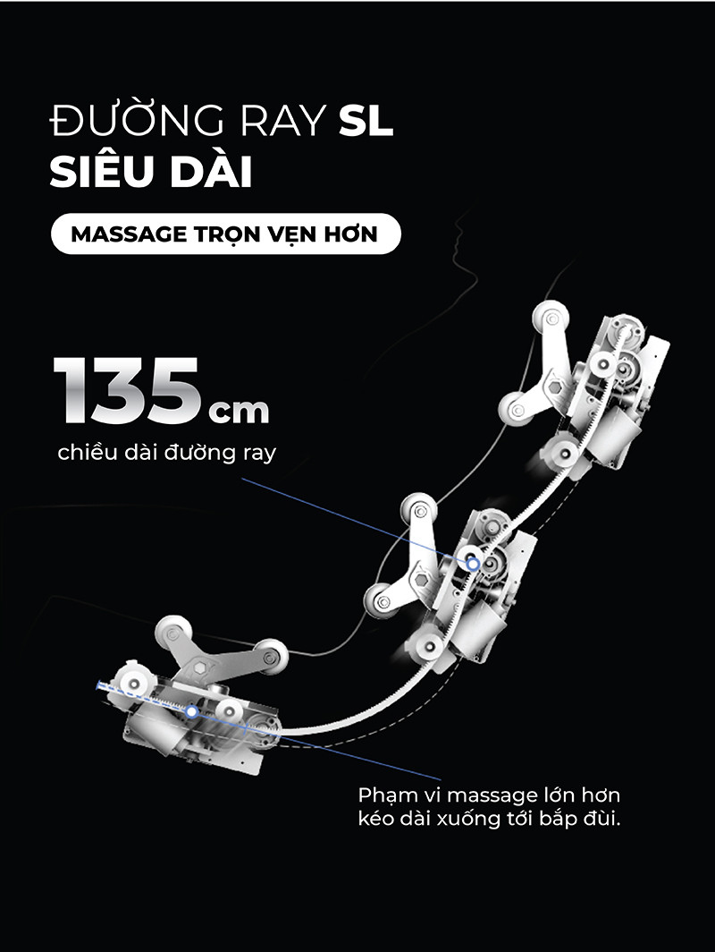 Đường ray SL siêu dài tạo cảm giác massage trọn vẹn hơn