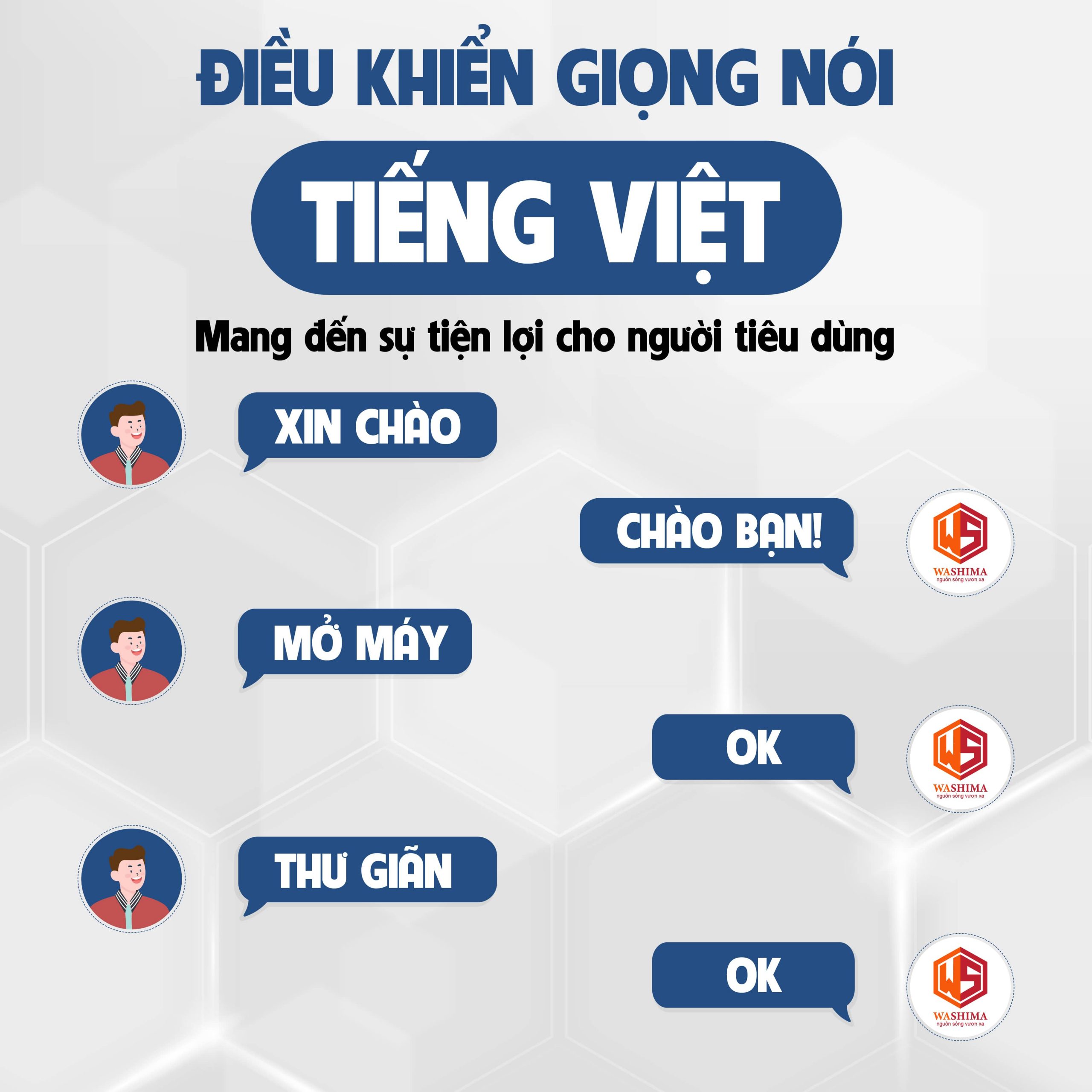 Công nghệ điều khiển giọng nói bằng tiếng Việt thế hệ mới