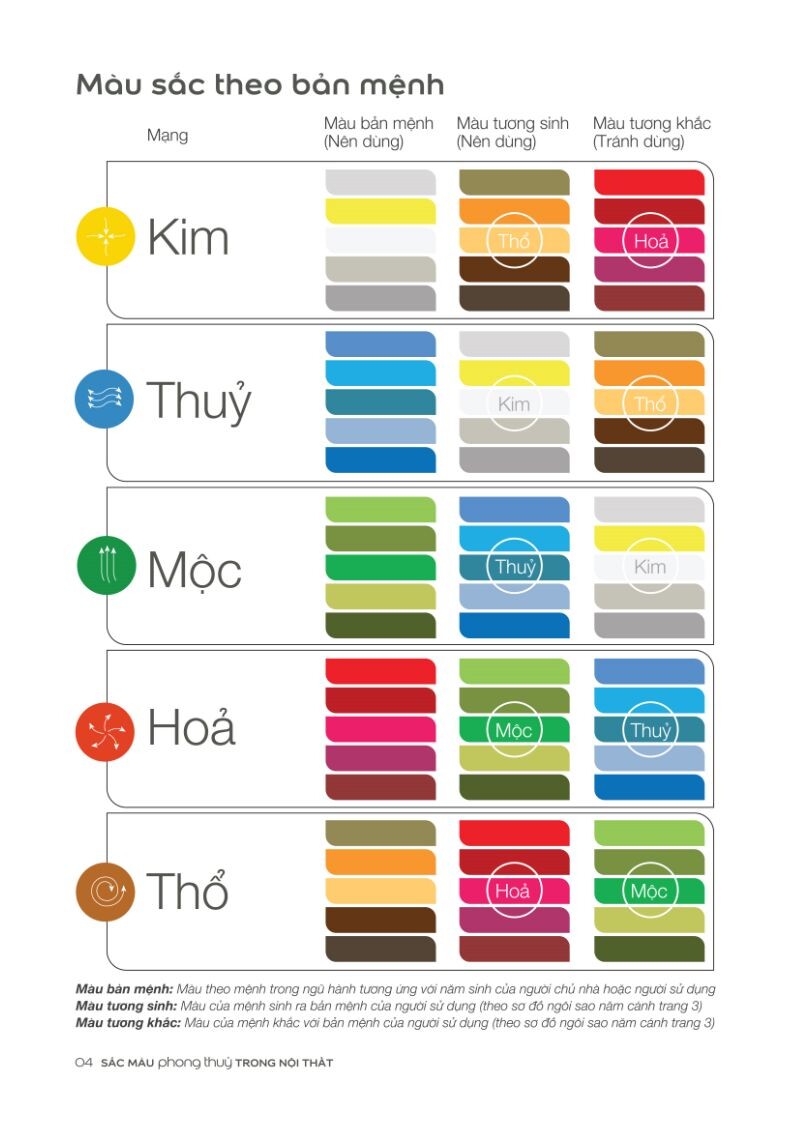 Bảng màu sắc Ngũ Hành Tương Sinh hợp mệnh cho người sinh năm 2027 Đinh Mùi
