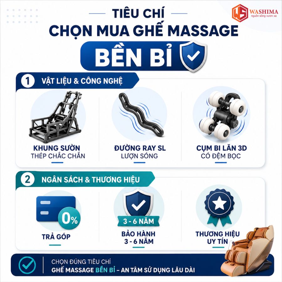 Có nên mua ghế massage dưới 10 triệu?