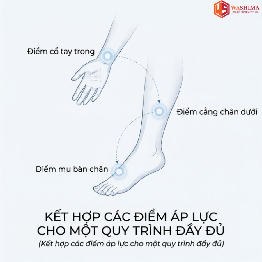 Huyệt Thái Xung Hỗ trợ Bệnh Gì?