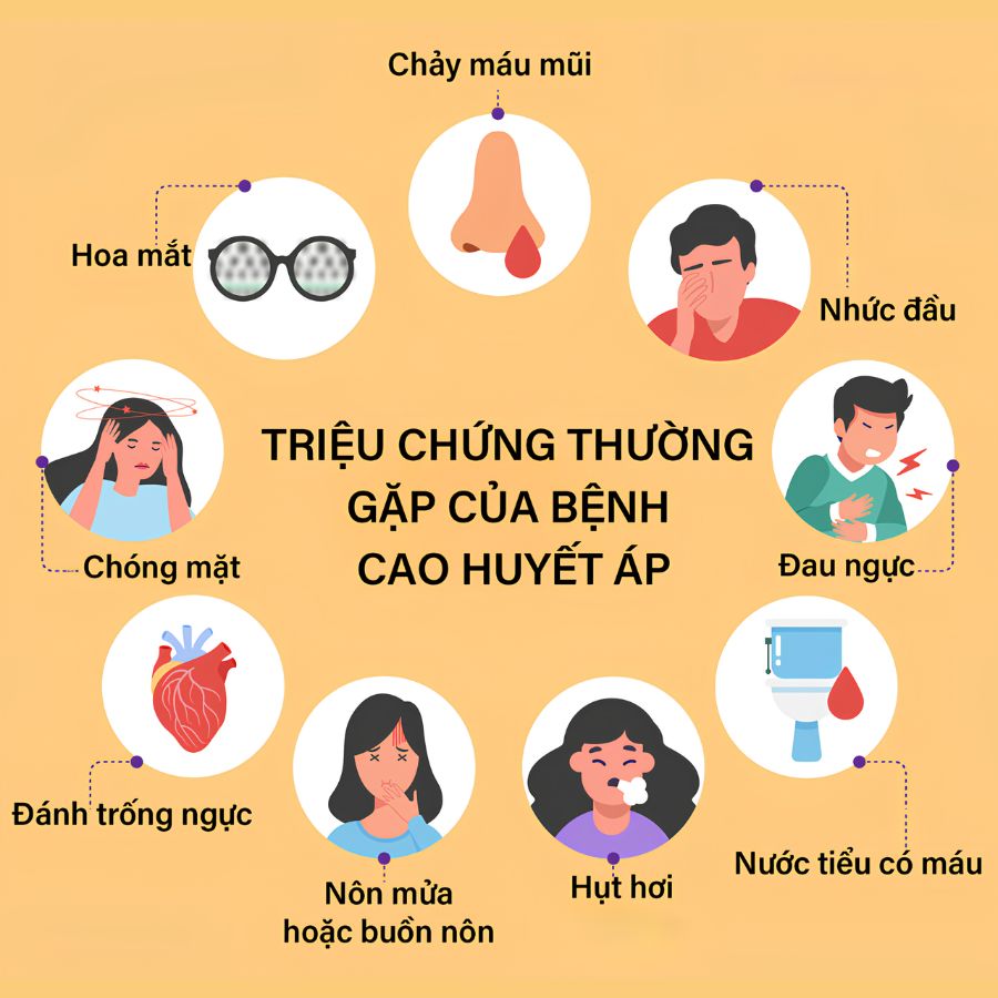Dấu hiệu huyết áp cao