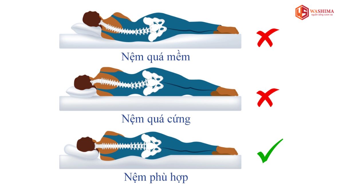 Chọn nệm và gối phù hợp